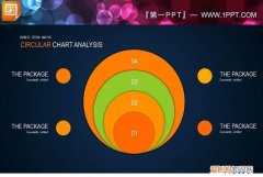 ppt和pptx的区别，ppt格式和pptx格式的区别