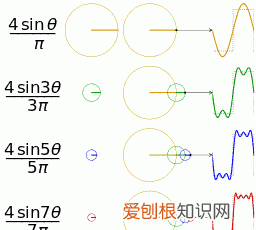 什么是傅立叶变换，什么是傅里叶变换