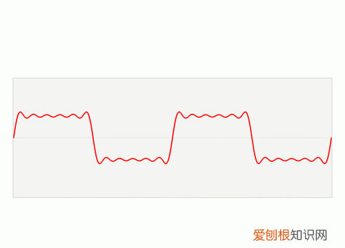 什么是傅立叶变换，什么是傅里叶变换