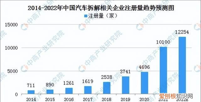 汽车拆解行业准入条件