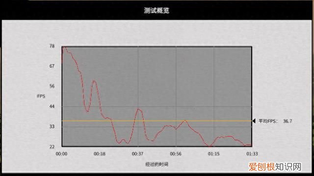 amd更新了最新版本肾上腺素驱动