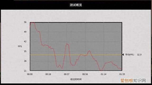 amd更新了最新版本肾上腺素驱动