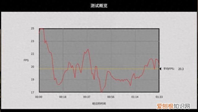 amd更新了最新版本肾上腺素驱动