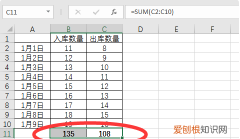 如何快速汇总出入库数据，excel怎么对数据进行汇总统计