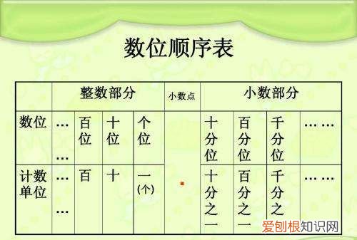 m计数单位是什么，m是什么计量单位