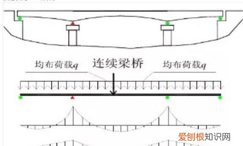 桥梁一期恒载二期恒载是什么，南澳大桥旁边两个桥墩是什么用的