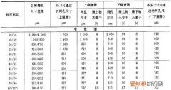 粒度单位是什么，颗粒粒度单位phi是什么如何与单位mm换算