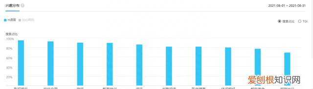 抖音用户体验分析报告,tt语音的用户群体是哪些