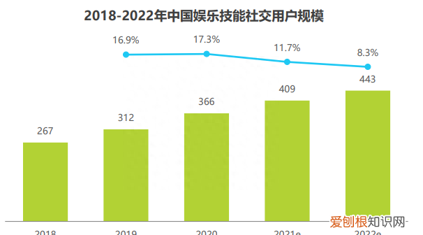 抖音用户体验分析报告,tt语音的用户群体是哪些