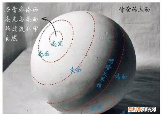 素描静物用笔工具及教程