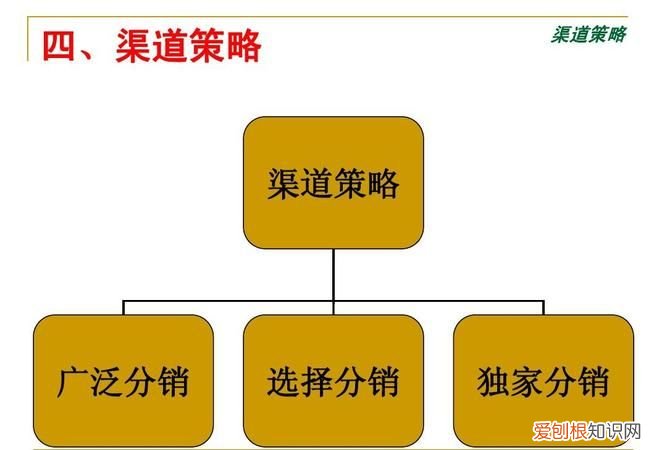 销售渠道有哪些，销售渠道有几种类型的