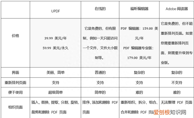 重新排列pdf页面的4种有效方法是什么