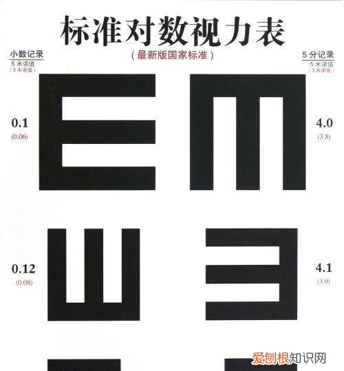 眼睛4.5是近视,裸眼4.7是近视多少度