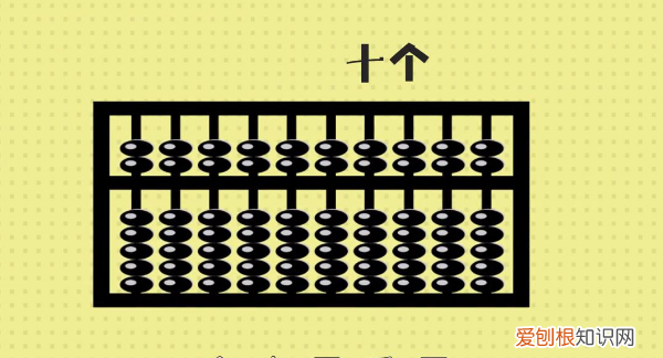 算盘怎么打，算盘怎么打 算盘打法
