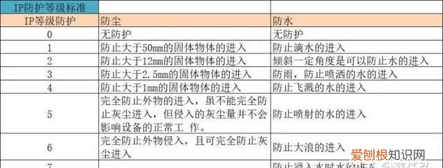 监控摄像头应该如何选择,怎样选购家用监控摄像头