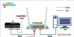 电视机连接路由器哪个接口，电视怎么连接机顶盒路由器教程