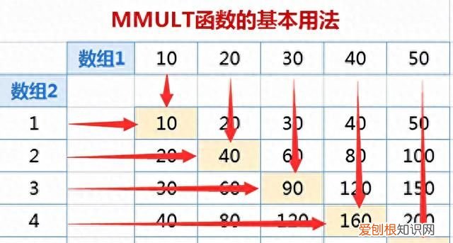 excel求积函数sum怎么用