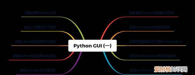 python gui界面按钮位置