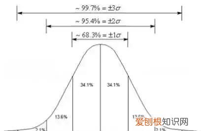 数据分析必掌握的统计学知识,为什么数据分析师要学统计学