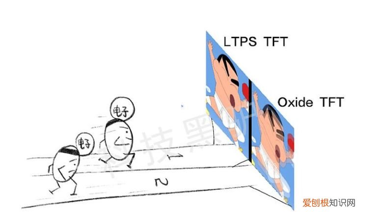 ltpo技术是什么