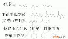 同分异构体分碳法怎么用