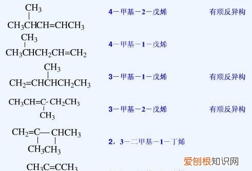 同分异构体分碳法怎么用