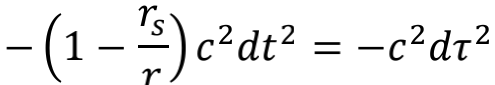 黑洞内部的时空结构
