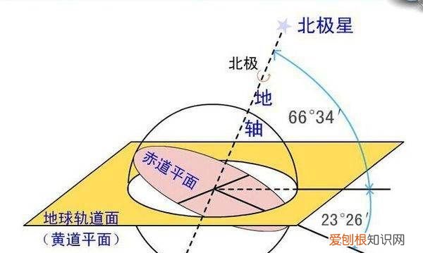 地轴与黄道面的夹角是多少度，地轴与黄道平面的夹角为多少度