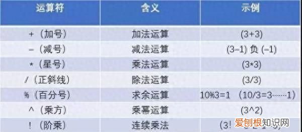 excel如何输入函数要求的标点符号 excel如何编辑函数公式