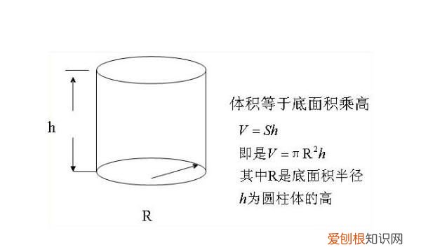 圆柱和圆锥的侧面都是什么