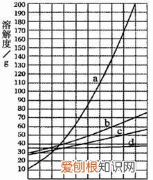 立方烷的不饱和度怎么看，怎么从化学式直接看烃类物质的不饱和度