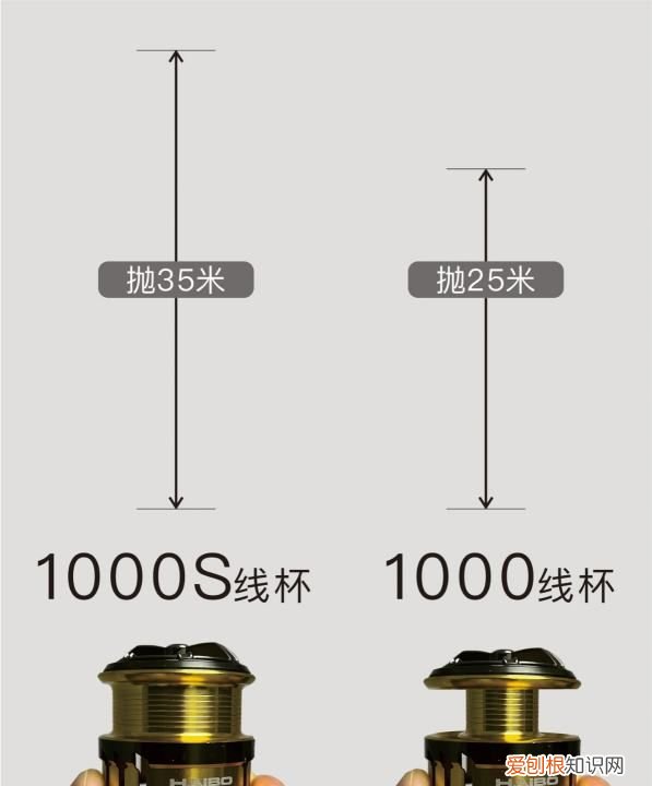 假饵抛不远怎么办，路亚饵太轻打不远怎么办