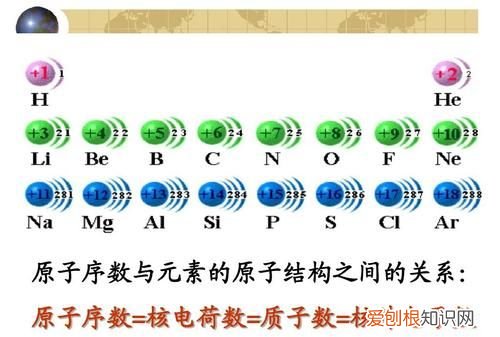 铵根离子的质子数怎么算，铵根离子的质子数和电子数怎么计算