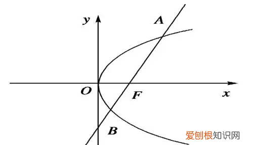 抛物线顶点坐标是什么