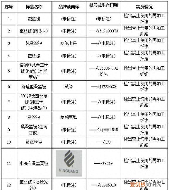 蚕丝被真有那么好吗 缺点大揭秘