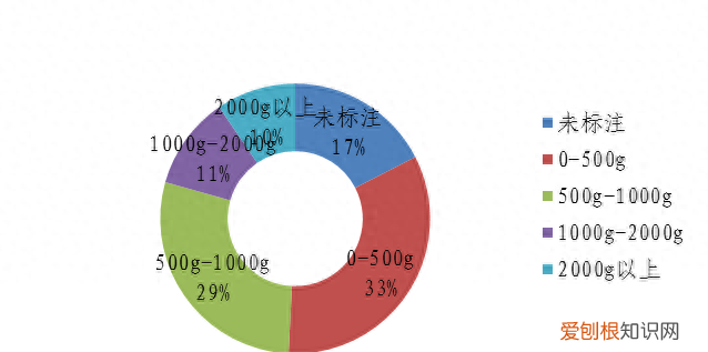 蚕丝被真有那么好吗 缺点大揭秘