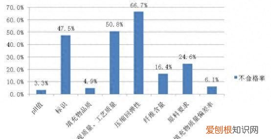 蚕丝被真有那么好吗 缺点大揭秘