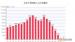 库页岛人口2019总人数，日本人口2019总人数有多少