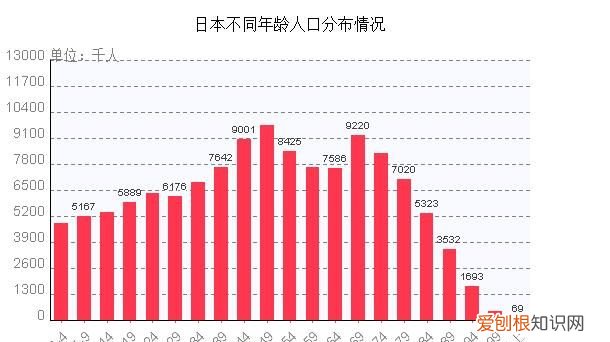 库页岛人口2019总人数，日本人口2019总人数有多少