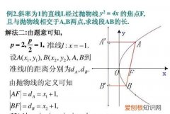 抛物线斜率怎么算，过抛物线的直线斜率公式