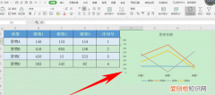 excel表格制作图表如何修改横坐标