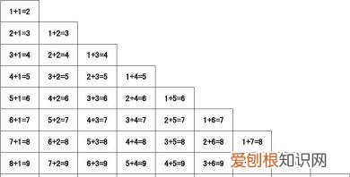 凑十法怎么算，加法凑十法怎么算