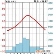 亚热带有什么气候，亚热带湿润气候植被和土壤类型