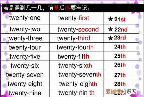 three序数词是什么，thirtyone的序数词是什么