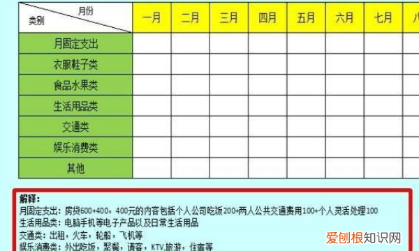 如何制作电子版报表，如何利用excel制作个人财务报表表格