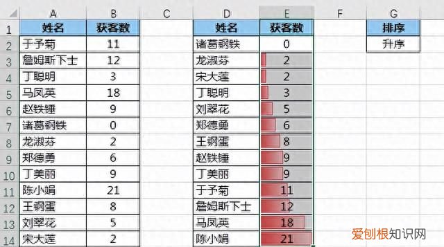 如何在excel中设置下拉菜单排序