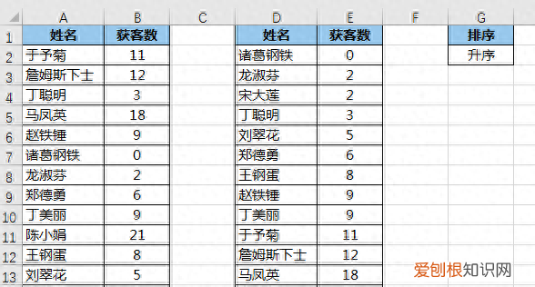 如何在excel中设置下拉菜单排序