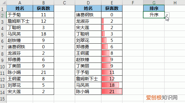 如何在excel中设置下拉菜单排序