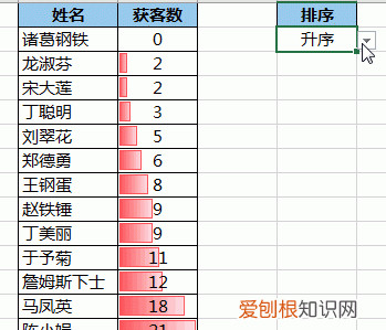 如何在excel中设置下拉菜单排序