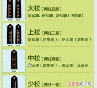 二杠四星是什么级别，肩章三杠两星是什么意思